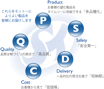 モットー